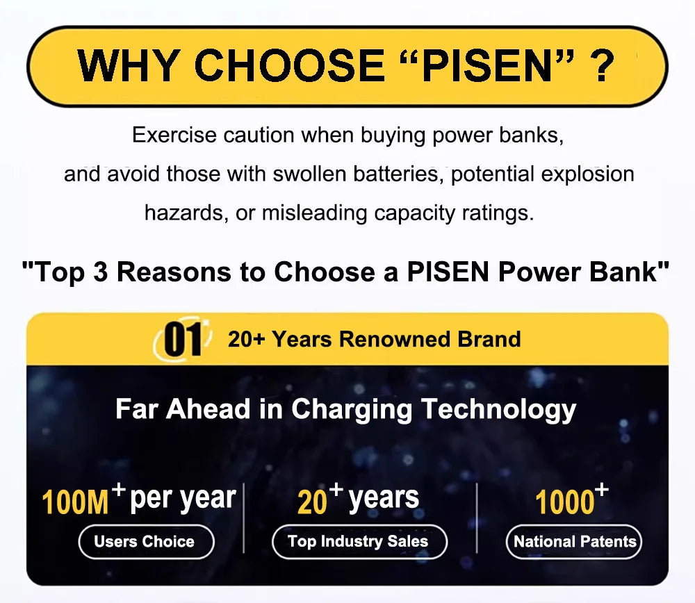 PISEN 45W Fast Charging CCC Power Bank Built-in Dual USB-C Cable 10000mAh/ 20000mAh Mini Portable Powerbank For iPhone 17 Xiaomi
